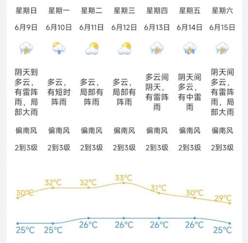 香港天气预报一周查询 香港天气预报一周天气预报-第2张图片-其人生活百科