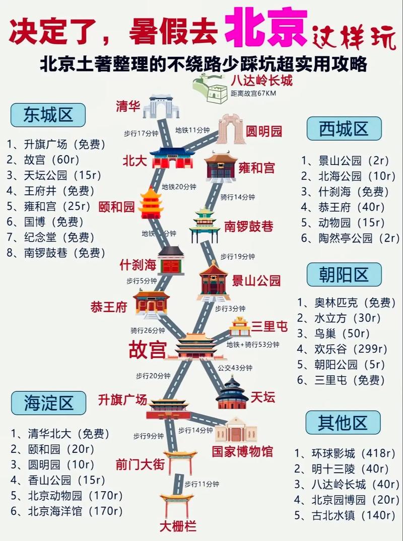 北京五日游路线安排 去北京旅游攻略自由行-第1张图片-其人生活百科