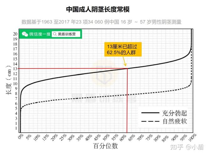 男性的平均长度是多少 中国男性平均尺寸长度和直径-第2张图片-其人生活百科