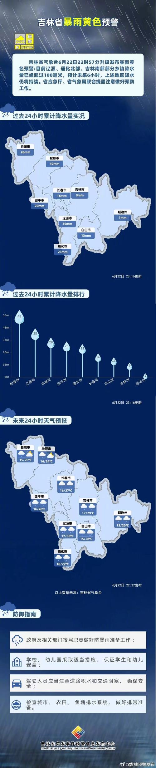 吉林市未来30天的天气预报 吉林市天气预报十五天-第2张图片-其人生活百科