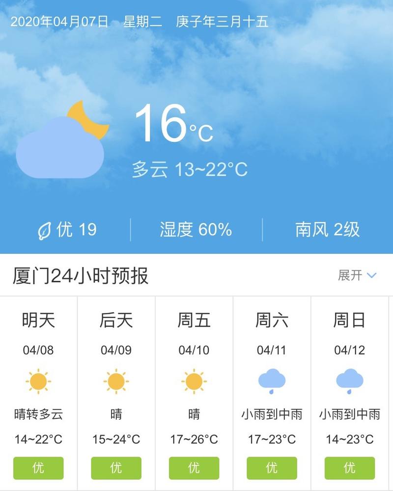 厦门未来15天天气预报 厦门天气预报实时-第2张图片-其人生活百科