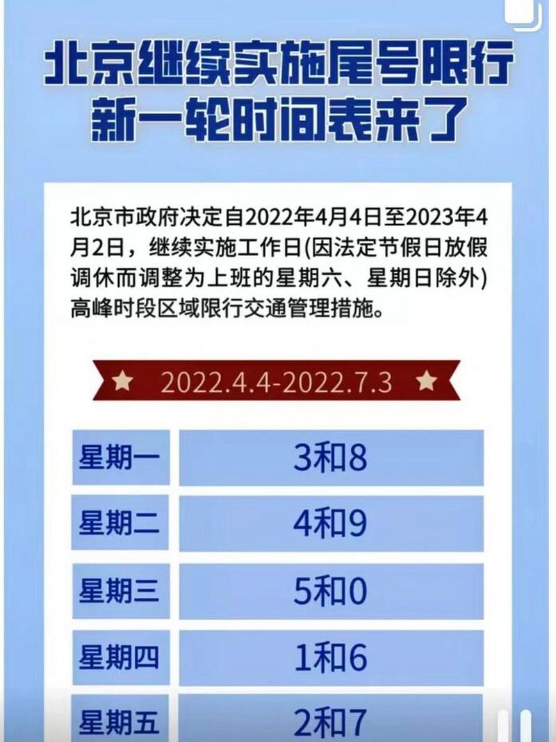 外地车北京限行规定2024最新通知 北京限行最新通知2023年1月-第1张图片-其人生活百科