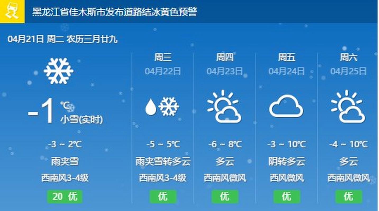 佳木斯天气预报30天准确一个月 佳木斯天气预报15天气报气-第1张图片-其人生活百科