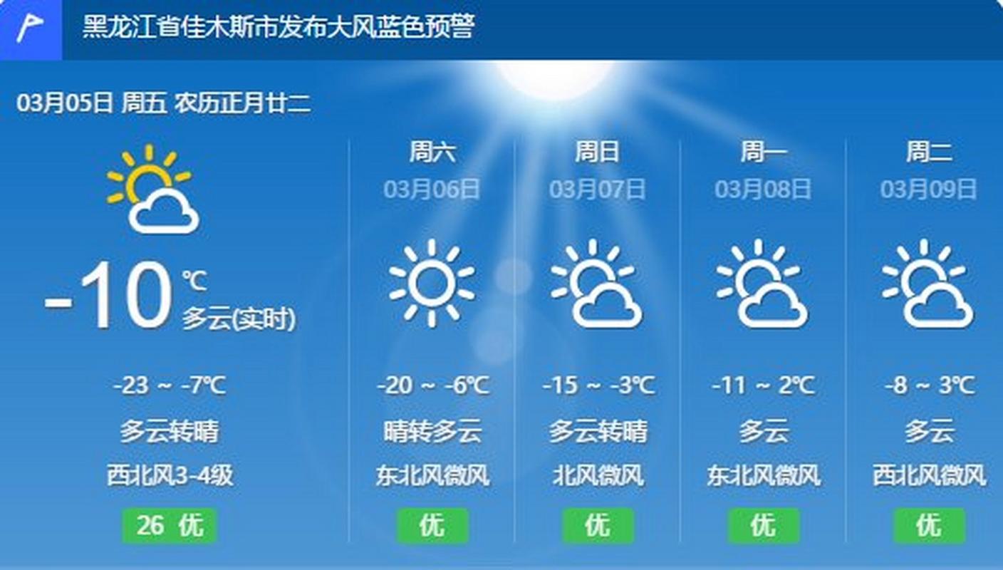 佳木斯天气预报30天准确一个月 佳木斯天气预报15天气报气-第2张图片-其人生活百科