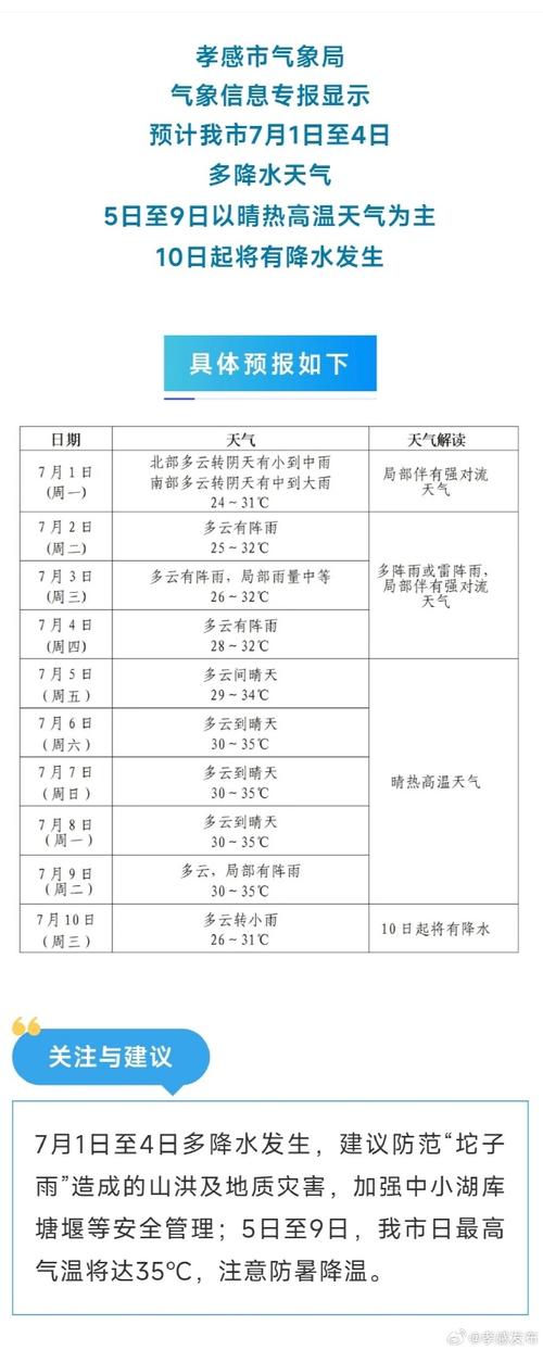 青岛天气预报查询 贵州未来天气预报15天查询-第1张图片-其人生活百科