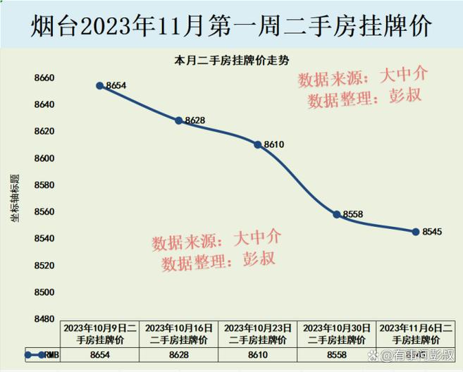 山东烟台海景房价格 龙口海景房二手房价格-第2张图片-其人生活百科