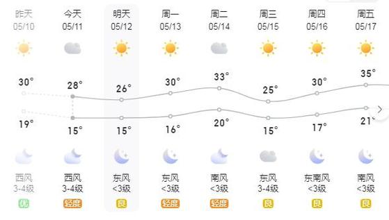 洛阳天气预报30天精准预警 洛阳天气预报15天气-第1张图片-其人生活百科