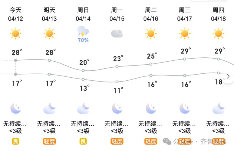 山东未来30天天气预报 山东最近一周天气-第2张图片-其人生活百科