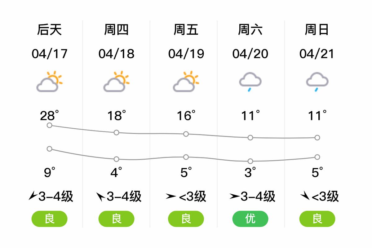 通辽天气预报几点下雨 通辽天气预报40天-第1张图片-其人生活百科