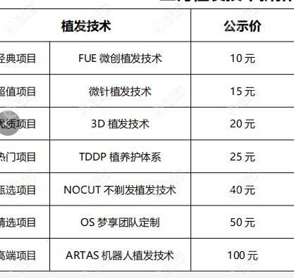 种植头发价钱是多少 种植头发需要多少钱-第1张图片-其人生活百科