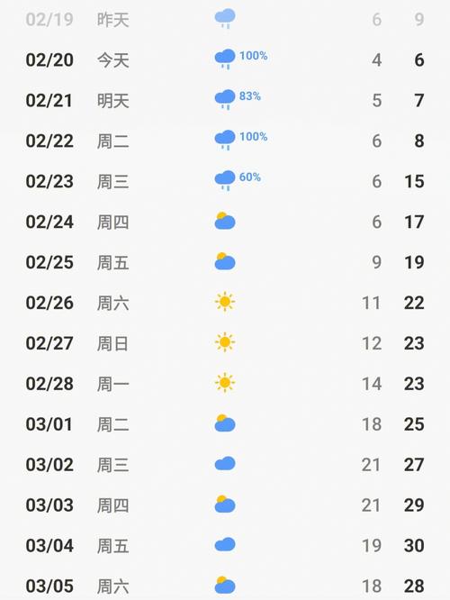 灵石红崖峡谷天气预报 灵石天气预报15天-第1张图片-其人生活百科