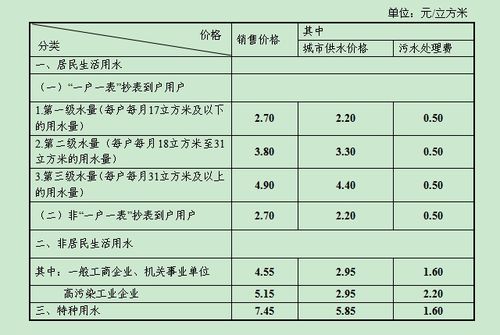 小区水费收费标准怎么定 小区水电费收费标准一览表-第1张图片-其人生活百科