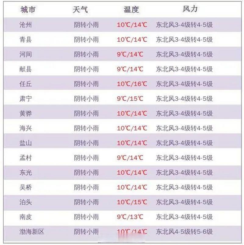 海兴天气预报 沧州河间天气-第1张图片-其人生活百科