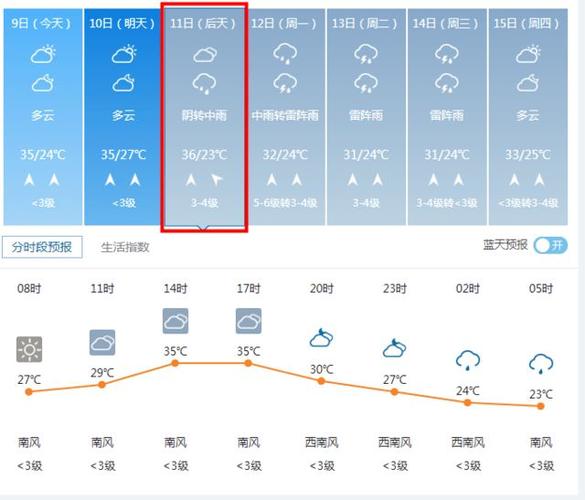 海兴天气预报 沧州河间天气-第2张图片-其人生活百科