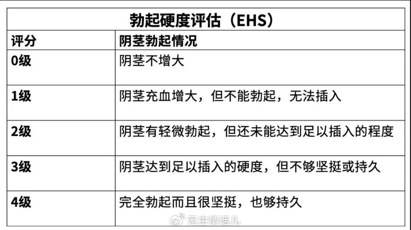 男性怎么看自己是不是不孕不育 男性不育的5个征兆-第2张图片-其人生活百科