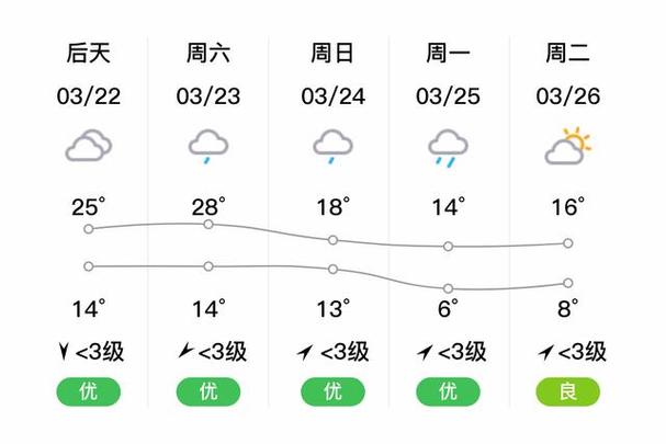 益阳天气预报7天 益阳天气预报15天-第2张图片-其人生活百科