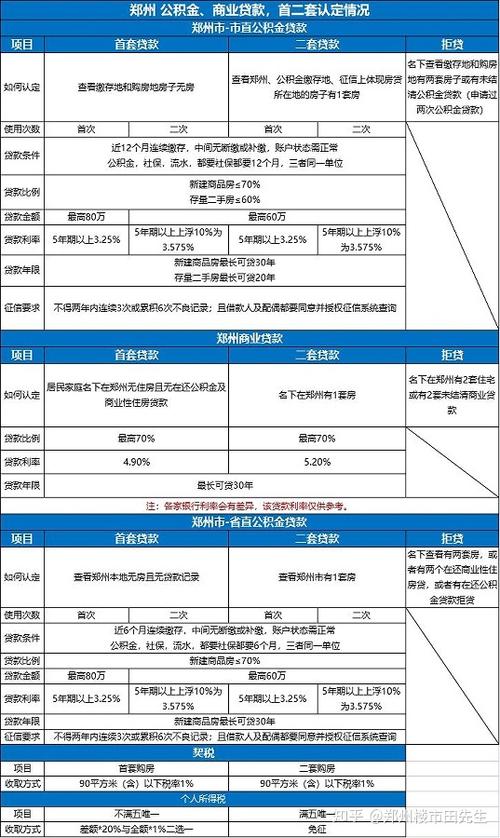 用住房公积金贷款的条件 满足公积金贷款的条件-第1张图片-其人生活百科