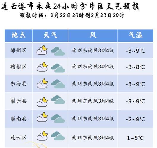 东海天气预报24小时 东海天气24实时预报-第1张图片-其人生活百科