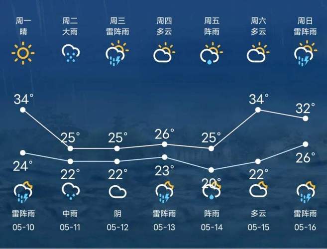 苏州工业园区天气预报 苏州天气预报一个月-第2张图片-其人生活百科