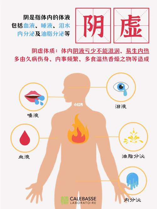 阴虚火旺的舌苔表现 阴虚到极致的典型表现-第1张图片-其人生活百科