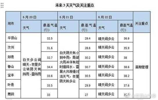 平顶山最新天气预报十五天 平顶山天气未来40天天气预报-第1张图片-其人生活百科