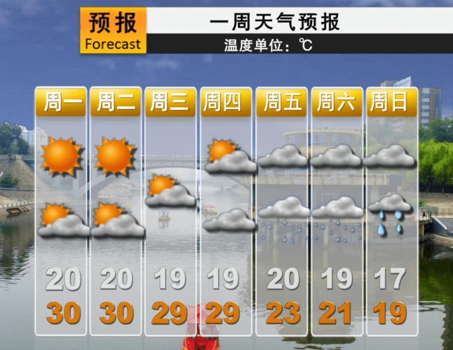 平顶山最新天气预报十五天 平顶山天气未来40天天气预报-第2张图片-其人生活百科