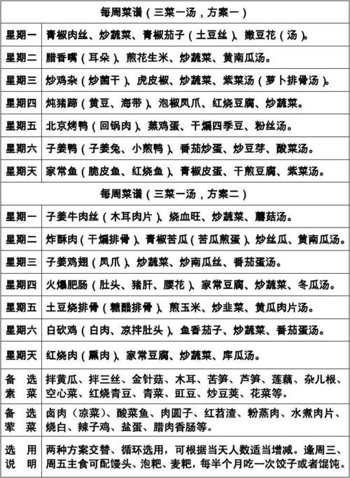 家常菜100道菜谱大全 家常菜菜谱大全1000例-第1张图片-其人生活百科