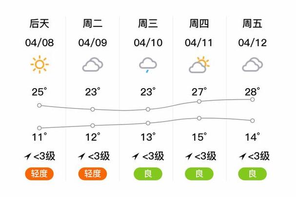 菏泽天气预报15天查询百度 菏泽天气预报15天查询30-第2张图片-其人生活百科