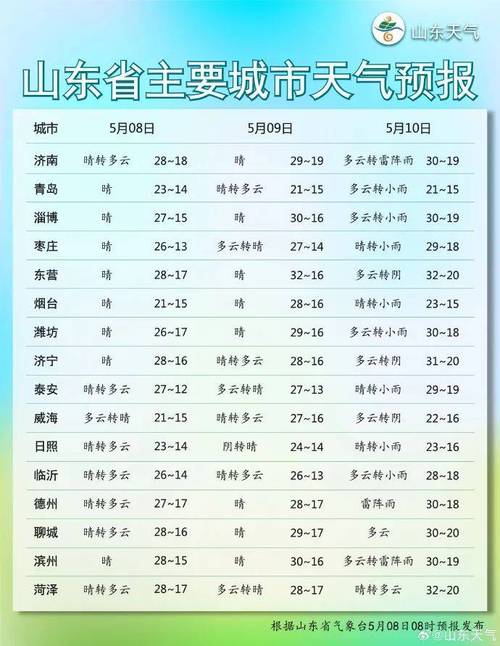 烟台天气预报15天查询结果最新 烟台天气预报15天查询最新消息-第1张图片-其人生活百科