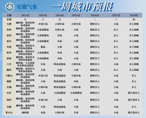 祁门天气预报7天 祁门天气预报30天准确-第1张图片-其人生活百科