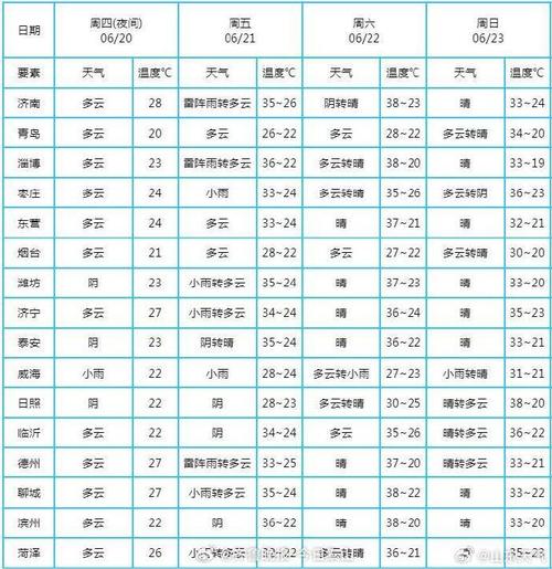 肃宁天气预报未来15天 肃宁天气预报24小时-第1张图片-其人生活百科