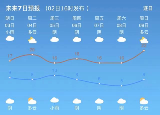 肃宁天气预报未来15天 肃宁天气预报24小时-第2张图片-其人生活百科