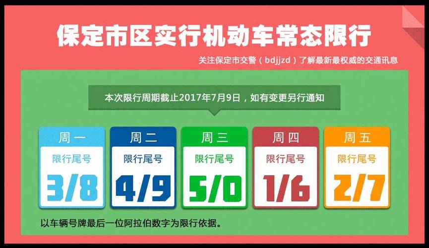 涞水限行尾号查询 涞水限号查询今天2024-第1张图片-其人生活百科