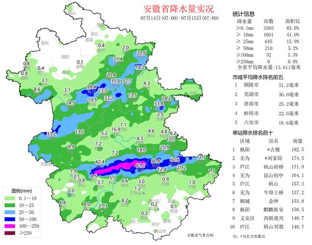 亳州天气预报最新 亳州30天天气预报-第1张图片-其人生活百科