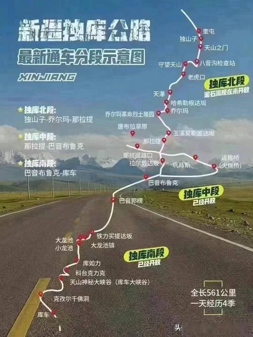 独库公路要走几天 独库公路自驾游路线图-第2张图片-其人生活百科