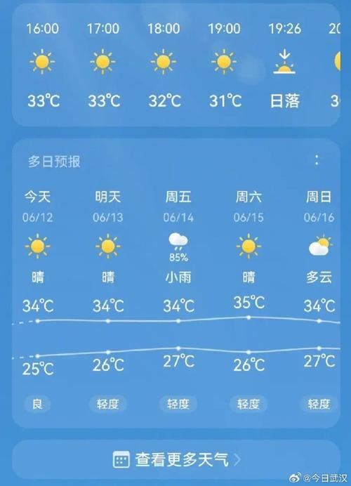 武汉未来15天天气预报 武汉市未来30天天气-第1张图片-其人生活百科