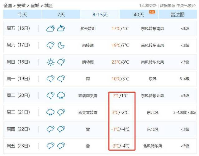 宣城皖南川藏线天气预报 宣城未来天气预报-第2张图片-其人生活百科