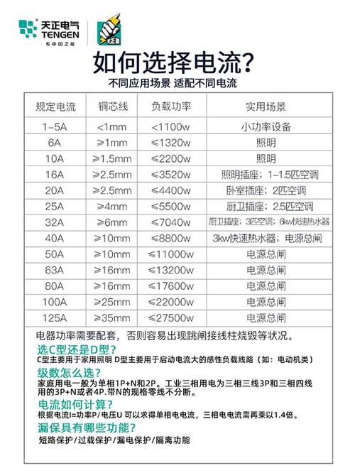 路灯价格中包含漏电保护器的内容 电工一号浸水漏电保护器价格-第2张图片-其人生活百科