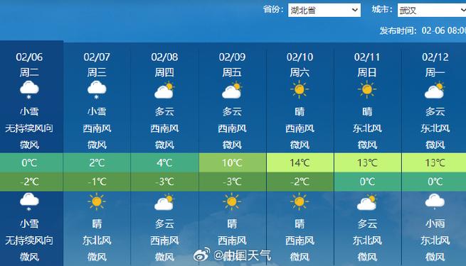 湖北省最近15天天气 湖北恩施天气预报15天查询-第1张图片-其人生活百科