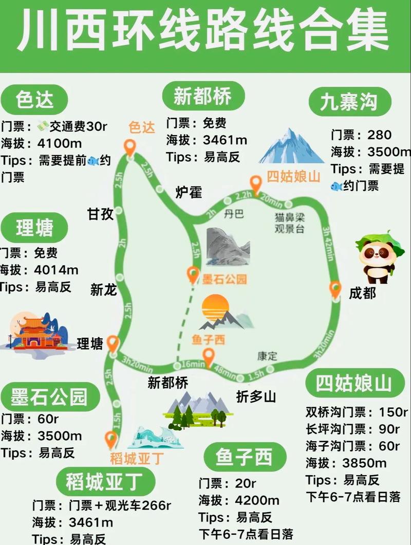 四川5日游最佳路线图 四川旅游攻略路线最佳路线-第1张图片-其人生活百科