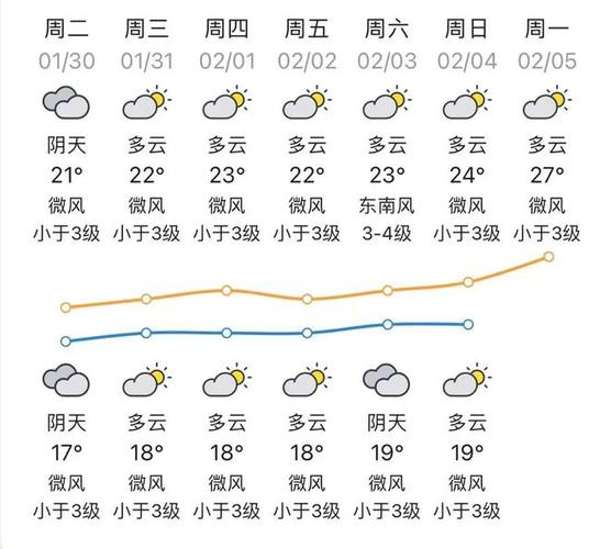 遂川天气预报40天查询 遂川天气预报24-第1张图片-其人生活百科