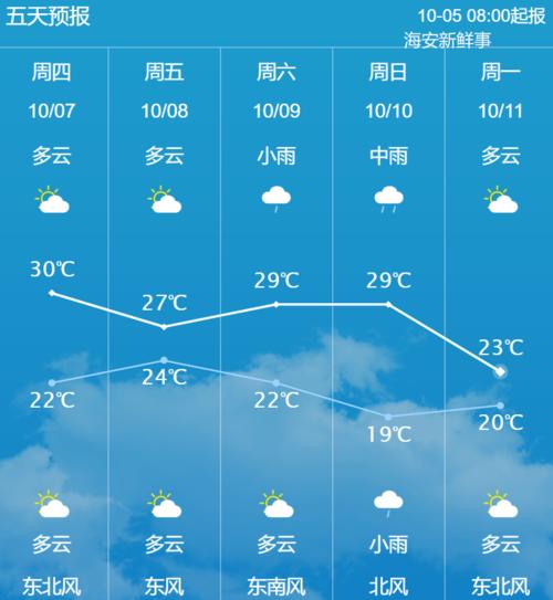 海安未来15天天气预报 海安天气预报未来一周天气-第2张图片-其人生活百科