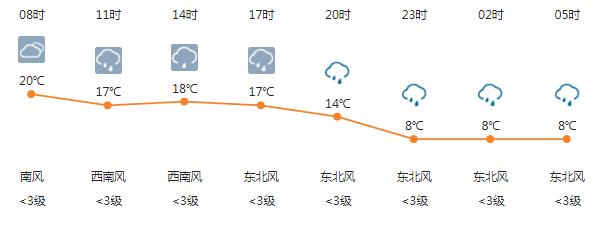 平遥气象台天气预报 平遥天气预报30天查询-第1张图片-其人生活百科