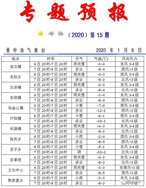 平遥气象台天气预报 平遥天气预报30天查询-第2张图片-其人生活百科