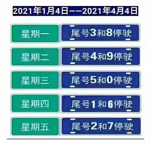 今天石家庄限号多少今天限号查询 今天限行吗限行尾号是多少-第1张图片-其人生活百科