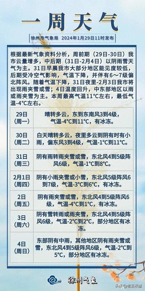 江苏徐州天气预报 徐州天气预报15天查询-第1张图片-其人生活百科