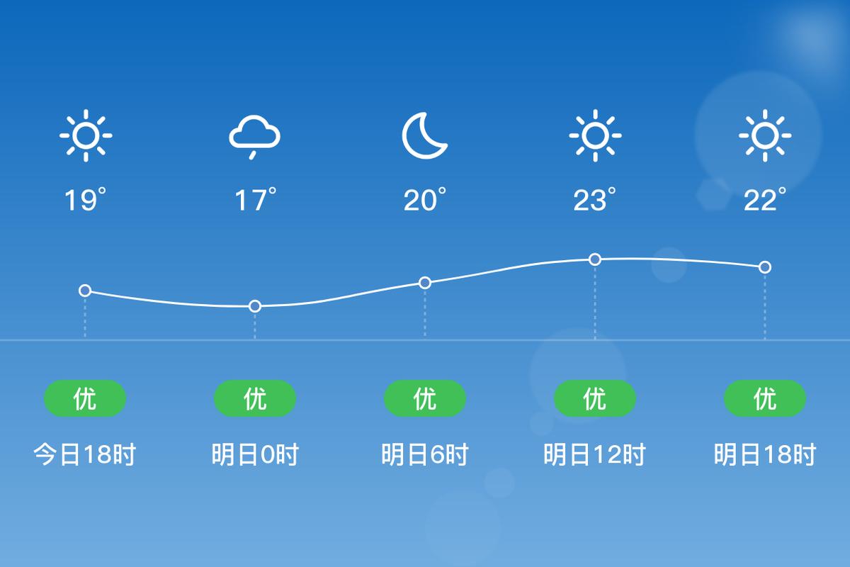 海盐未来40天天气趋势 海盐未来15天天气预报-第1张图片-其人生活百科