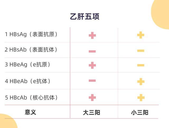 大三阳治疗有效的方法 乙肝大三阳的治疗方案-第1张图片-其人生活百科