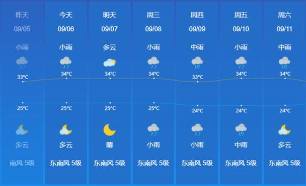 雅水镇天气预报 龙里天气预报-第1张图片-其人生活百科