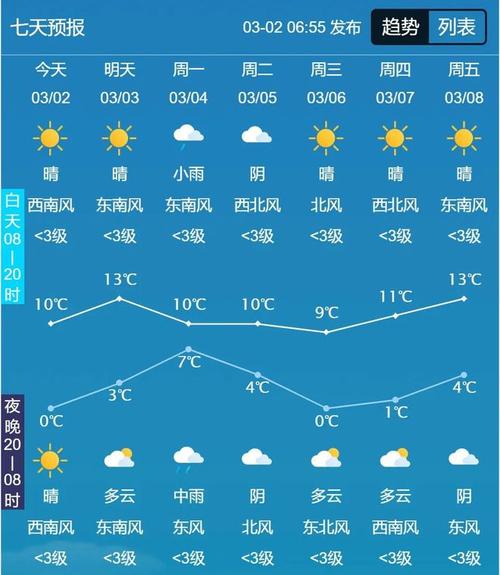 湖南江华天气预报一周 湖南永州江华自治县天气预报-第1张图片-其人生活百科